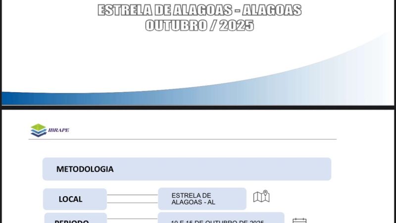 Pesquisa Ibrape aponta ampla aprovação e reconhecimento à nova forma de governar em Estrela de Alagoas