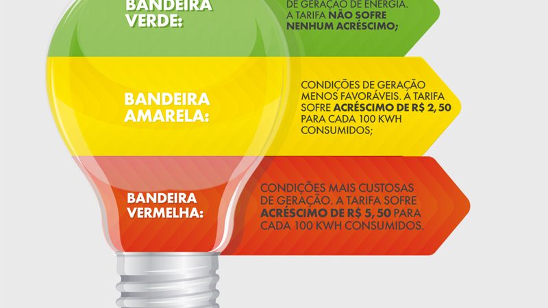 Conta de luz ficará mais cara em junho com manutenção da bandeira amarela, anuncia Aneel