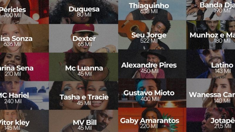 R$ 5,1 milhões em cachês: valor gasto com artistas na Virada Cultural de SP gera críticas nas redes